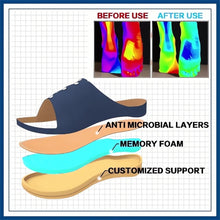 Load image into Gallery viewer, Women Orthopedic Sandals - Libiyi